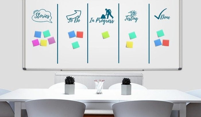 Quadro Kanban para aumentar a produtividade